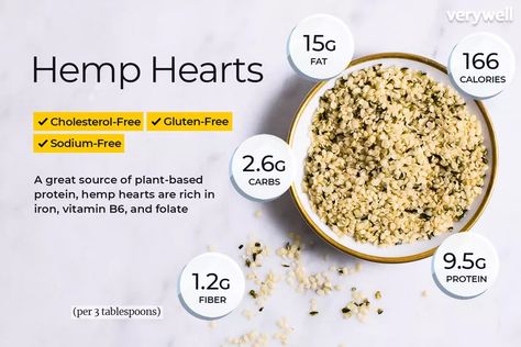 Hemp Hearts Nutrition Facts: Calories, Carbs, and Health Benefits Hemp Seed Benefits, Foods That Contain Calcium, Good Source Of Protein, Source Of Protein, Hemp Hearts, Nutritional Deficiencies, Healthy Benefits, Optimum Nutrition, Granola Recipes