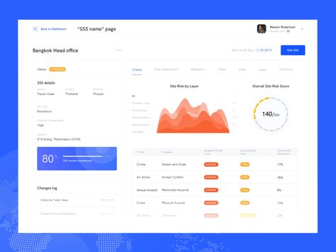 Dashboard for Risk Assessment tool | Lazarev. by Lazarev. ux/ui for Lazarev. team on Dribbble Risk Management Dashboard, Dashboard Interface, Webby Awards, Risk Analysis, Risk Assessment, Data Visualisation, Dashboard Ui, Banking App, Assessment Tools