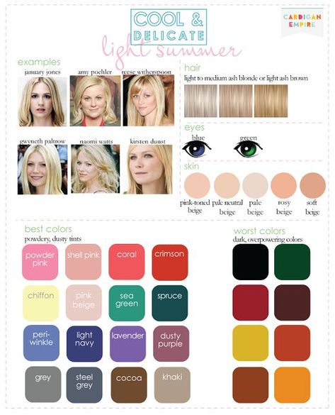 Finding The Right Colors For You: Summer – Tichels & Philosophy Light Summer Color Palette, Hair Color For Fair Skin, Blonde Hair Green Eyes, Blue Green Eyes, Mode Tips, Cool Skin Tone, Summer Color Palette, Seasonal Color Analysis, Color Guide