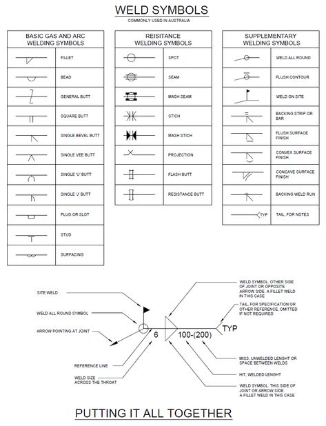 Welding Symbols, Miller Welding, Metal Sculpture Artists, Welding Training, Engineering Drawing, Welding Tips, Safe Schools, Welding Jobs, Welding Helmet