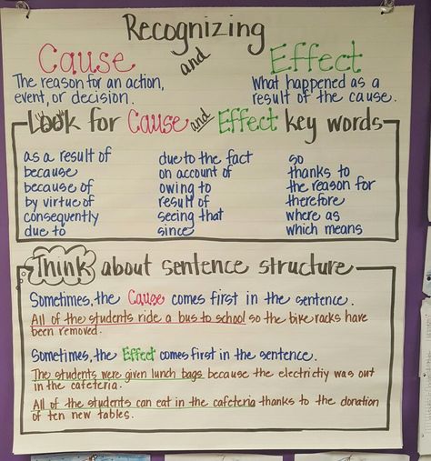 Cause And Effect Anchor Chart, Creating Curriculum, English Charts, Thanksgiving Reading Comprehension, Ell Resources, Creative Writing For Kids, Cause And Effect Essay, Argumentative Essay Topics, Reading Graphic Organizers