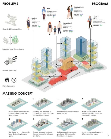 New Dencities | Urban Design Project Urban Design Model Architecture, Urban Project Architecture, Concept Design Architecture, Urban Design Project, Architectural Diagrams, Streetscape Design, Urban Concept, Urban Design Diagram, Urban Design Graphics