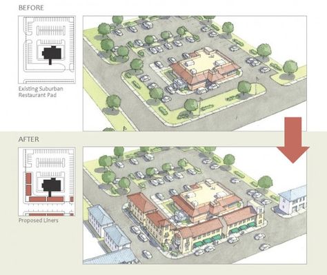 Urban Sprawl Repair KIT Urban Revitalization Projects, Urban Sprawl Repair, Suburban Landscape, Green Building Architecture, Villa Architecture, Urban Sprawl, Innovation Architecture, Walkable City, Urban Analysis