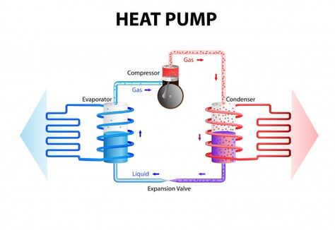 Are you searching for a top quality air source heat pump? Then consider buying the most efficient air source heat pumps for cold climate- The Arctic Heat Pump! Radiator Ideas, Component Diagram, Visual Basic, Diagram Design Ideas, Heat Pump System, Pole Barns, Hot Water System, Diagram Design, Speaker Wire