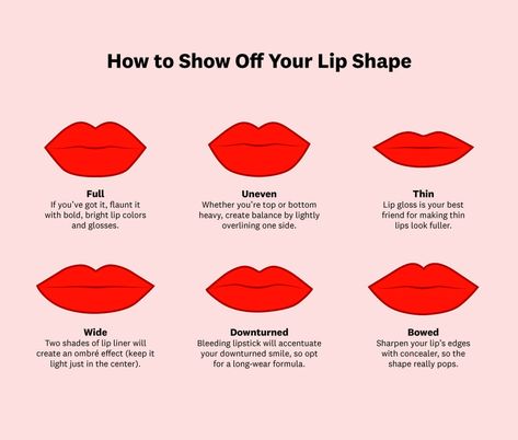 Common Lip Shapes and Makeup Tips for Each | IPSY How To Do Lipstick, Different Lip Shapes, Dark Lipstick Shades, Heart Shaped Lips, Lips Photo, How To Do Makeup, Lips Shades, Lip Shapes, Lip Fillers