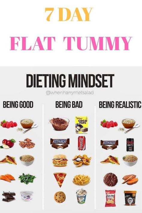 Lose 40 Pounds in 4 Months Through Smart Dietary Choices ✅(Follow This Link)✅ Low Cal Diet, Diet Mindset, Flat Tummy Diet, Simple Workout Routine, 21 Day Meal Plan, Diet Diary, Mind Diet, Drop Weight, Low Cal Recipes