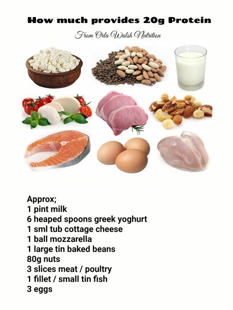 If we need about 20g of #protein at each meal, what does this look like? What Does 20g Of Protein Look Like, 20g Of Protein, 20g Protein, Healthy Man, Sliced Meat, Small Tins, Baked Beans, 45 Years, Nutrition Tips