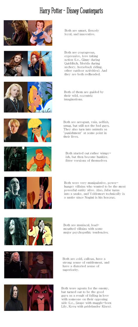 Harry Potter and their Disney Counterparts Disney Harry Potter Crossover, Disney X Harry Potter, Harry Potter In 60 Seconds Cartoon, Harry Potter Next Gen, Harry Potter Theories, Harry Potter Crossover, Disney Hogwarts, Disney Quotes Funny, Harry Potter Disney