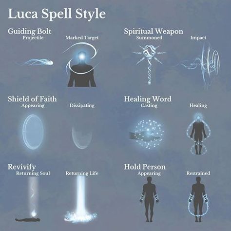 Spell style for my Adventurers League character, Witchaross the Arcana Cleric. He manifests his magical energy in the form of a luminescent… Magia Elemental, Ice Powers, Magic Drawing, Magic System, Elemental Magic, Elemental Powers, Super Powers Art, Writing Fantasy, Výtvarné Reference