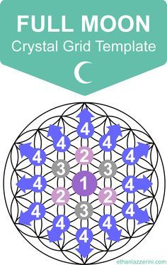 Crystal Grid Template, Gratitude Ritual, Crystals Healing Grids, Flower Of Life Symbol, Grid Template, Moon Rituals, Moon Journal, New Moon Rituals, Full Moon Ritual