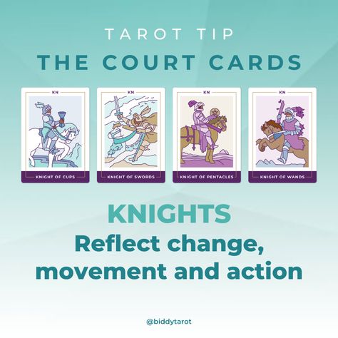 Knights are like crusaders - mission focused, highly action oriented, (more so than Pages), and dedicated to making things happen!  The Knight's journey is already underway, and he is intent on keeping that journey going, no matter. 🏃♀️💨 What insights about the four Knights, do you have? Share with us in the comments! ↓ #learntarotwithme #courtcards #knightsintarot #knightofwands #knightofcups #knightofpentacles #knightofswords #learntarot #biddytarot Knights Tarot Meaning, Tarot Court Cards, Tarot Tricks, Biddy Tarot, Knight Of Wands, Free Tarot Cards, King Of Swords, Knight Of Cups, Court Cards