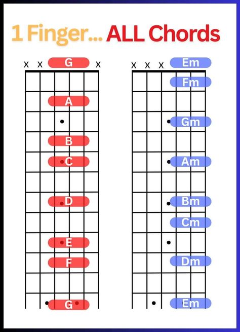 Guitar Music Theory, Writing Songs Inspiration, Bass Guitar Chords, Easy Guitar Chords, Guitar Chord Progressions, Basic Guitar Lessons, Guitar Lessons Tutorials, Music Theory Guitar, Guitar Lessons Songs