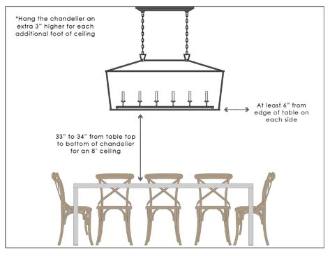 Kitchen Lighting Over Table, Lights Over Kitchen Island, Interior Light Fixtures, Kitchen Island Dining Table, Low Ceiling Lighting, Dining Room Light Fixture, Hanging Lights Kitchen, Dining Room Light, Dining Table Lighting