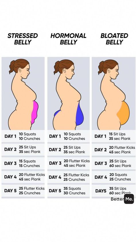 #HowToLoseWeightFast Types Of Belly Fat Woman, Belly Fat Types, Loose Belly, Types Of Belly Fat, Full Body Workout Routine, Bloated Belly, Lower Belly Fat, Lower Belly, Lose 50 Pounds