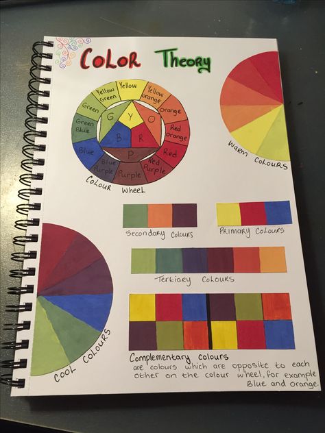 Colour theory Colour Wheel Gcse Sketchbook, Colour Theory Projects Ideas, Colour Wheel Theory Worksheet, Colour Theory Painting, Gcse Colour Theory, Learn Color Theory, Colour Theory Poster, Colour Theory Drawing, Art Gcse Colour Theory