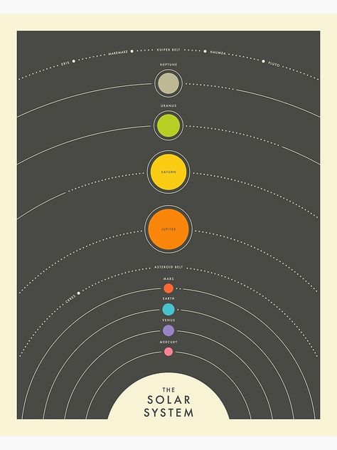 The Solar System Poster, Solar System Diagram, Solar System Map, Solar System Canvas, Solar System Design, Solar System Art, Scientific Drawing, Architecture Drawing Presentation, Solar System Poster