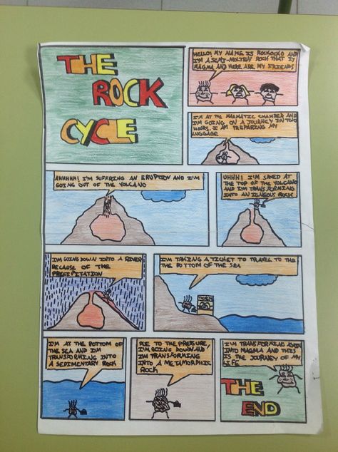 A JOURNEY ON THE ROCK CYCLE. In this activity you will create a story about you, a metamorphic rock. You must describe at least three transitions that occurred during your life, such as changing from metamorphic to igneous, igneous to sedimentary, and sedimentary to igneous. You have the option of writing a diary, creating a comic strip, or making a children's book. Rock Cycle Comic Strip, Starburst Rock Cycle, Rock Cycle Poster, Rock Cycle Activities, Rock Cycle For Kids, Rock Cycle Worksheet, Rock Cycle Diagram, Rock Cycle Project, Rock Cycle Activity