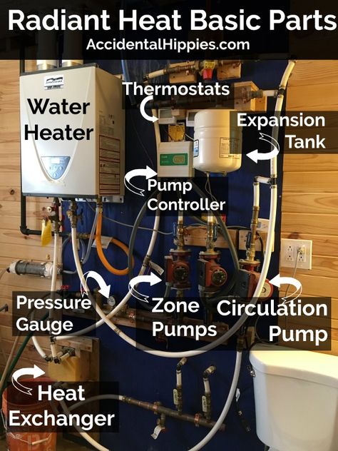 Cabin Heating Ideas, Masonry Stove, Boiler Heating System, Hydronic Radiant Floor Heating, Cordwood Homes, Radiant Heating System, Energy Facts, Shower Outdoor, Hydronic Heating Systems