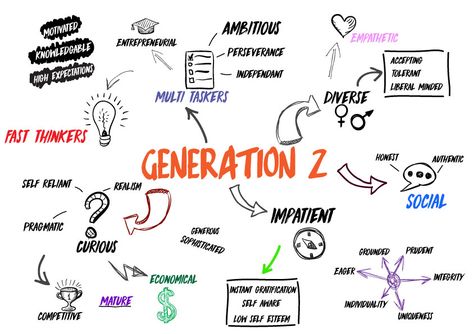 Generation Z: The Youngest Generation is Now Coming of Age Gen Z Aesthetic Moodboard, Generation Z Fashion, Generation Z Aesthetic, Generation Characteristics, Genz Aesthetic, Generation Aesthetic, Gen Z Aesthetic, Z Generation, Personas Design