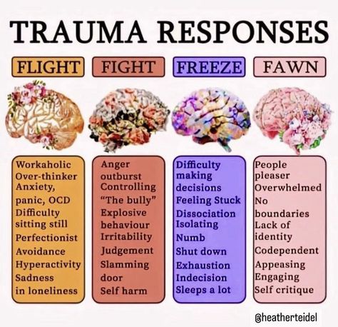 Not Fitting In, Counseling Career, Biology Aesthetic, Recovery Road, Counseling Tips, Psychology 101, Materi Bahasa Inggris, Psychology Notes, Healing Journaling