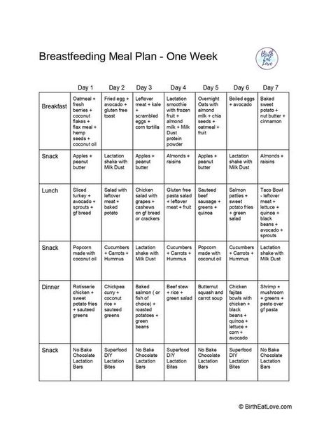 Sample breastfeeding meal plan for 7 days. Clean eating healthy meal ideas for breastfeeding moms so that you can make more breast milk. Free printable meal plan. #mealplan #cleaneating #breastfeeding #postpartum #birtheatlove Healthy Breastfeeding Meals, Breastfeeding Meal Plan, Meal Planning Printable Weekly, Postpartum Diet, Breastfeeding Snacks, Breastfeeding Foods, Sample Meal Plan, Breastfeeding Diet, Meal Planning Printable