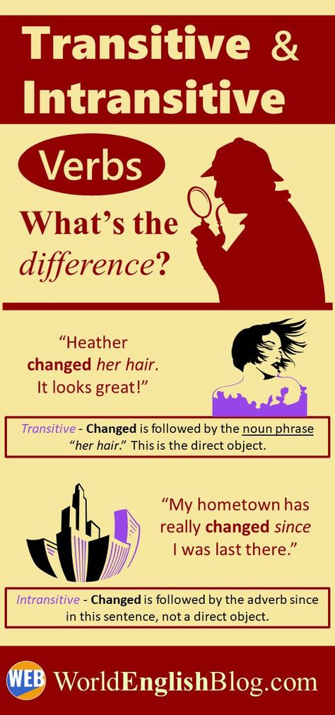 As someone who has been teaching English as a second language since 2006, I get lots of great questions. For example, “What is the difference between TRANSITIVE and INTRANSITIVE verbs?” A great question needs a great answer. This post will help you understand this grammar with transitive and intransitive verbs examples. (It’s not so difficult, let me show you!) #English #ESL #Grammar #Vocabulary #TransitiveVerbs Transitive And Intransitive Verbs, Intransitive Verbs, Intransitive Verb, Transitive Verb, Verb Examples, Esl Grammar, Great Questions, Grammar Vocabulary, English Phrases Idioms