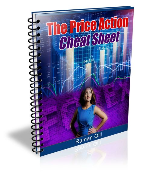 Institutional Price Action Cheat Sheet, Computer Science Degree, Price Action, Trading Strategy, Investment Companies, Wealth Building, Technical Analysis, Cheat Sheet, Financial Institutions