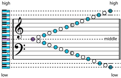 Orchestra Classroom, Note Values, Piano Teaching Games, Easy Sheet Music, Learn Singing, Classical Sheet Music, Read Music, Circle Of Fifths, Piano Music Lessons