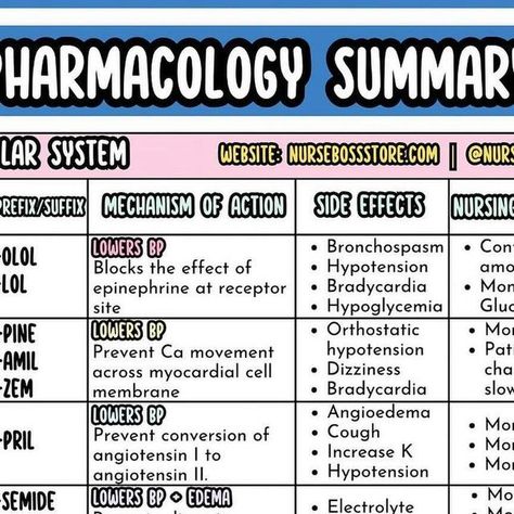 Dr. Nurse Vicky (Fiskvik Antwi) on Instagram: "Pharmacology review guide! When you comment FREEBIE, I will send this to you in your DMs for free! Happy studying future nurses! . . .  #nclexpn #nclexrn #nclexstudying #nclexprep #nclexreview #nclextips #nclexhelp #nurseintraining #futurern #futurerns #futurernbsn #futurenurse💉 #futurenursepractitioner #nurseinprogess #studynursing #nursepractitionerstudent #nursingstudent #nurseschool #lpnstudent #lpns #nursestudents #nursingschool #nclex #rn #rnstudent #nurse" Lpn Student, Happy Studying, Nurse Practitioner Student, Nclex Pn, Nclex Review, Nclex Prep, Nursing Accessories, Future Nurse, Nursing Study