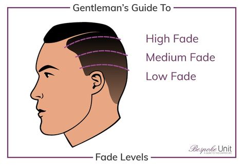 Guide to Haircut Crew Cut Fade, Military Haircuts, Haircut Guide, Mid Fade Haircut, High And Tight Haircut, Hair Cut Guide, Low Taper, Military Haircut, Comb Over Haircut