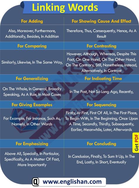 Dec 6, 2019 - Discourse Markers List PDF with Examples, Types, Uses, and for, IELTS, Essays, Speaking and Writing. The Discourse markers List with Examples used in IELTS Speaking for learners to make their communication either written or spoken highly effective and rhetoric. Discourse markers are ‘word (or phrase) tags’ that are use… Linkers For Essay, Linking Words For Ielts, Connecting Words For Writing, Linkers English Writing, Connecting Words In English, Ielts Phrases, Corporate Vocabulary, Corporate Talk, Linking Words For Essays