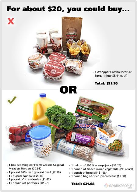 What $20 Can Buy You (I don't think these prices are correct, but still good for some perspective) Healthy Shopping List Grocery, Healthy Grocery Shopping, Meatless Burgers, Eating Fast, Healthy Groceries, This Is Your Life, 20 Dollars, Eat Better, Chicken Crockpot Recipes