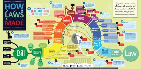 Ever wonder how exactly a law is made? This infographic provides a helpful road map to explain just that. Follow along from the introduction of the bill, to committee work, all the way until a law get it's final approval. #LegalInfographic #LawInfographic #LawCreation #Bill #Law Homeschool Social Studies, Info Graphics, School House Rock, Organizing Hacks, Homeschool History, Teaching Social Studies, Information Design, Home Education, Flow Chart