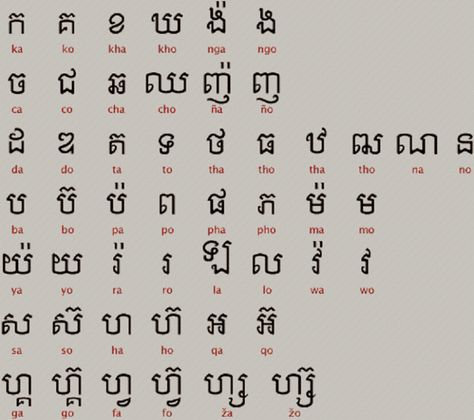 khmer-800x709.gif 800×709 pixels Khmer Alphabet, English Alphabet Pronunciation, Thai Alphabet, Khmer Tattoo, Sanskrit Language, Alphabet Chart, Cambodian Art, Thai Language, Writing Tattoos