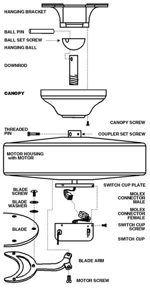 The diagram below describes the basic assembly of a ceiling fan and names associated with each part. Reflected Ceiling Plan Symbols, Ceiling Fan Wiring Diagram, False Ceiling Section, 3 Way Switch Wiring Ceiling Fan, Celing Fan, False Ceiling Autocad Drawing, Ceiling Fan Parts, Simple Bedroom, Finishing Basement