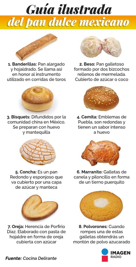 Authentic Concha Recipe, Conchas Recipe, Spanish Food Vocabulary, Spanish Bread, Mexican Bakery, Egg Free Cookies, Best Homemade Bread Recipe, Mexican Sweet Breads, Mexican Bread