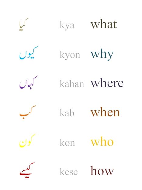 Collecting Indian ness — urdulanguage: Urdu Urdu Learning Language, Learn Urdu Languages, Learn Indian Language, How To Learn Urdu Language, Pakistan Language, Hindi Script, Learning Urdu, Urdu Learning, Learning Hindi