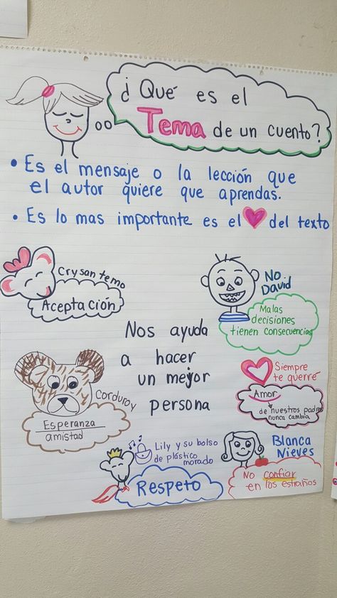 Spanish Anchor Charts Dual Language, Sustantivos Anchor Chart Spanish, Spanish Anchor Charts, Theme Anchor Charts, Dual Language Spanish, Bilingual Teaching, Spanish Language Arts, Kindergarten Anchor Charts, Spanish Classroom Activities