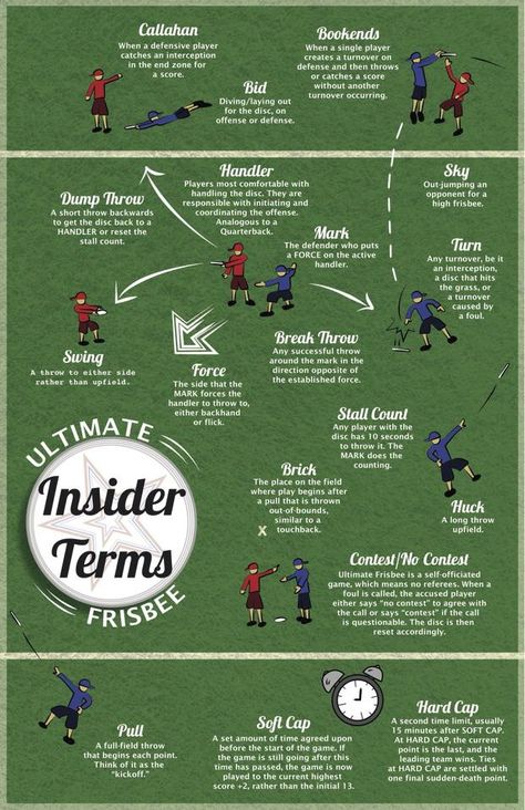 Frisbee Terms Ultimate Frisbee Aesthetic, Golf Terminology, Driving Tips For Beginners, Frisbee Games, Health And Physical Education, Pe Games, Local Heroes, Frisbee Golf, Physical Education Games