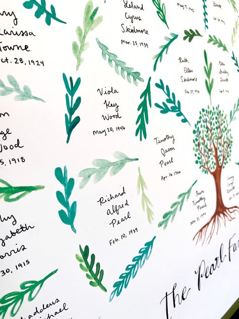 Include four+ generations of family history on your wall with this custom printed family tree, the original hand painted with watercolors and printed on high quality art paper. These beautiful family trees are not only the perfect gift for loved ones, grandparents, parents, and special occasions (anniversaries, Mother's Day, weddings, Christmas, birthdays, etc.), but are meaningful and sure to be a conversation starter. Painting details: This product is a PRINT of the original watercolor/acrylic Family Tree Watercolor Painting, Family Tree On Poster Board, Family Tree Murals On Wall, Watercolor Family Tree, Family Tree Ideas Diy, Family Tree Art Creative, Family Tree Design Ideas, Family Tree Painting On Canvas, Genealogy Design