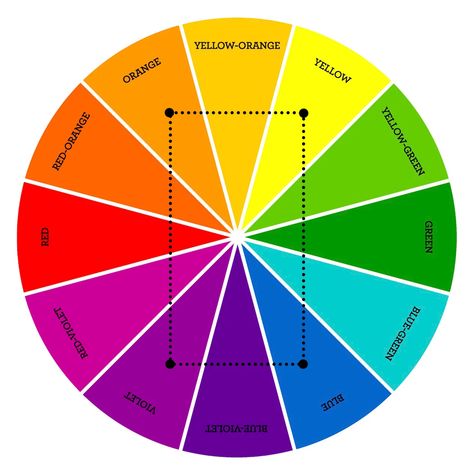 Double Complimentary Paintings, Tetradic Color Scheme Paintings, Double Complementary Color Scheme, Split Complimentary Color Scheme, Yellow Complimentary Colors, Blue Complimentary Colors, Double Complementary Colors, Colors Wheel, Complementary Color Wheel