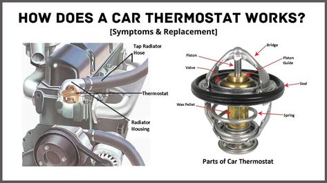 In this article, you’ll learn about How Does a Car Thermostat Works? Its Diagram, Parts, Function, Types, Symptoms, & Replacement with PDF. Auto Maintenance, Thermostat Wiring, Fluid Mechanics, Thermal Expansion, Measuring Instrument, Electrical Engineering, Car Maintenance, Mechanical Engineering, Power Plant