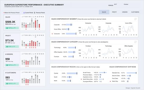 Executive Dashboard, Performance Dashboard, Accounting Education, Business Intelligence Tools, Business Dashboard, Sales Dashboard, Kpi Dashboard, Data Dashboard, Analytics Dashboard