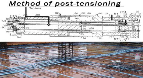 Construction of post-tensioned slabs on grade is equivalent to applying reinforcing steel, with the exception of the tensioning step. Post Tension, Civil Engineering Construction, Concrete Posts, Adventure Magazine, The Engineer, Residential Construction, Reinforced Concrete, Civil Engineering, Places To Go