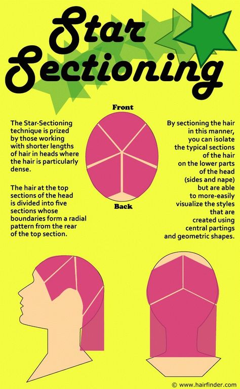 Beauty School Cosmetology, Pinwheel Hair Color, Hair Sectioning, Hair Color Placement, Hair Cut Guide, Hair Facts, Parting Hair, Colored Hair Tips, Hair School