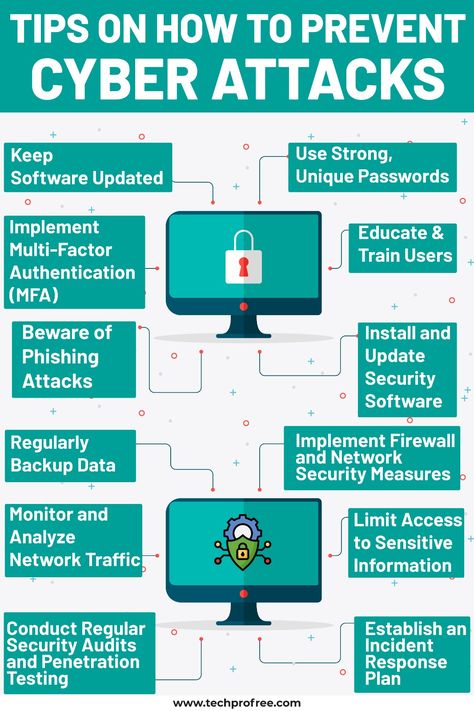 Tips on How to Prevent Cyber Attacks. #cyberattacks #preventcyberattack #techprofree Cybersecurity Tips, Cybersecurity Infographic, Security Awareness, Digital Security, Cybersecurity Training, Science Learning, Ethical Hacking, Social Life Hacks, Computer Basic