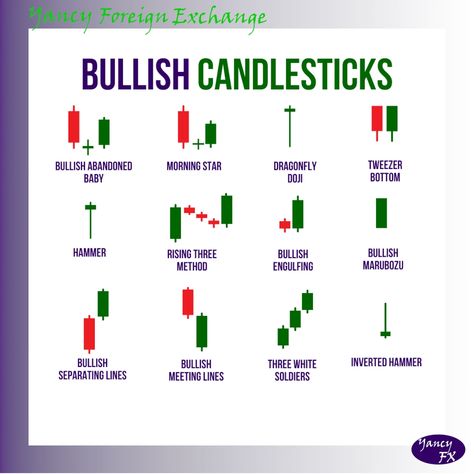 BULLISH CANDLESTICKS. Bullish Abandoned Baby. Morning Star. Dragonfly Doji. Tweezer Bottom.... Day Trader, Success Motivation, Morning Star, Forex Strategy, Entrepreneur Success, Business Entrepreneur, Foreign Exchange, Finance, Money