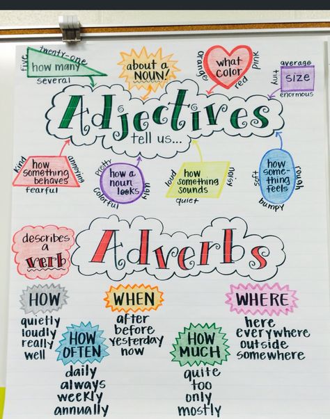 3rd Grade Math Anchor Charts, Grade 3 Multiplication, Multiplication Anchor Chart, Adverbs Anchor Chart, Grammar Anchor Charts, Ela Anchor Charts, Classroom Charts, Grammar For Kids, Classroom Anchor Charts