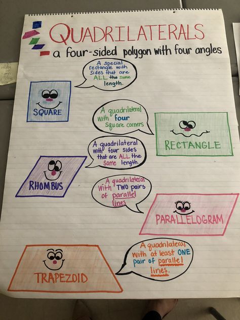 Quadrilateral anchor chart 3rd Grade Geometry Anchor Chart, Geometry Anchor Charts 3rd, Quadrilateral Anchor Chart 3rd, Quadrilateral Anchor Chart, Polygons Anchor Chart, Geometry Anchor Chart, Teaching Geometry, Math Charts, Math Anchor Charts