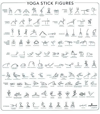 Yoga Stick Figure Learning Charts Yoga Sketch, Yoga Stick Figures, Yoga Post, Yoga Sequencing, Yoga Poses Chart, Hata Yoga, Become A Yoga Instructor, Yoga Om, Yoga Nature